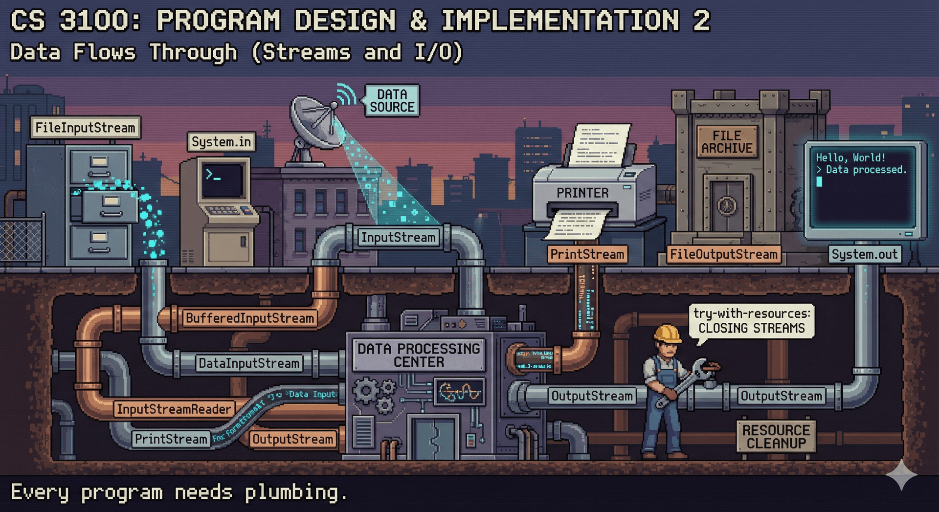 Lecture 3: Inheritance and Polymorphism in Java II