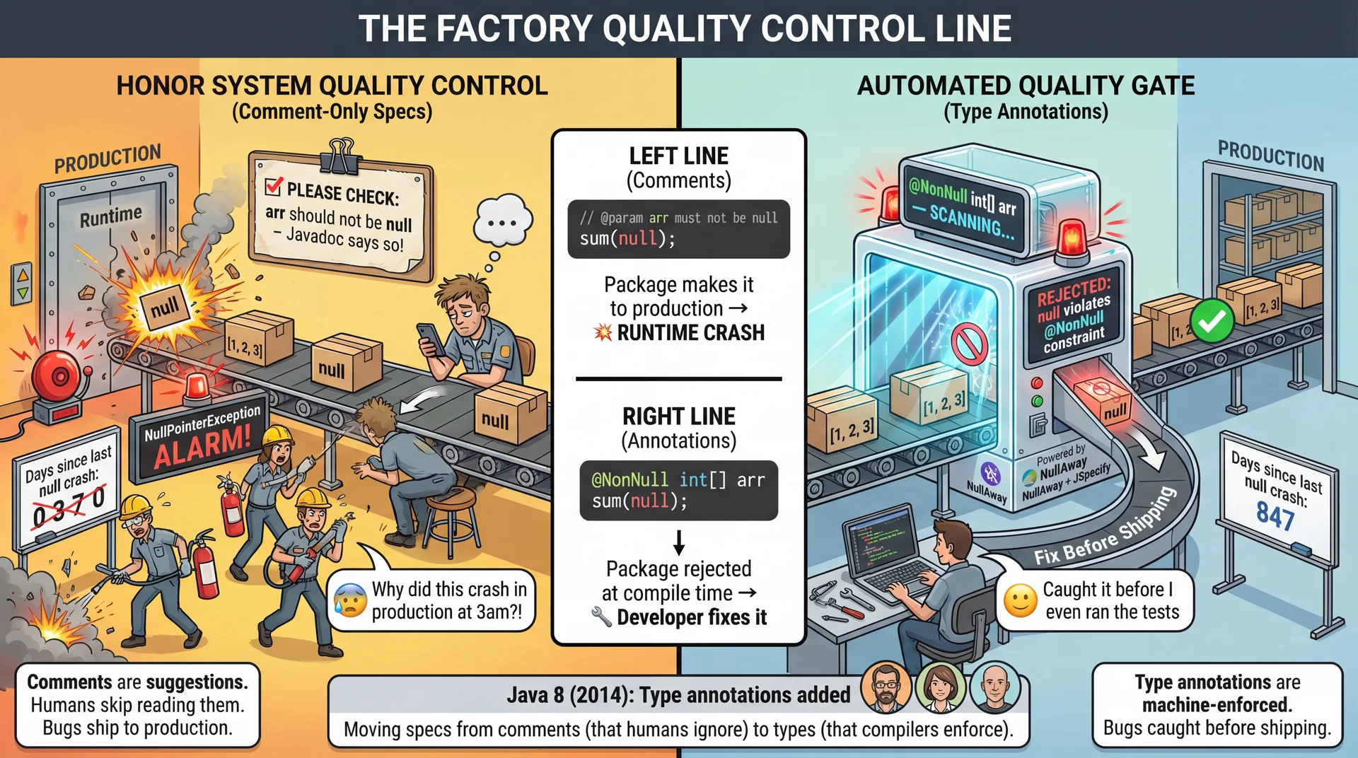 The Factory Quality Control Line
