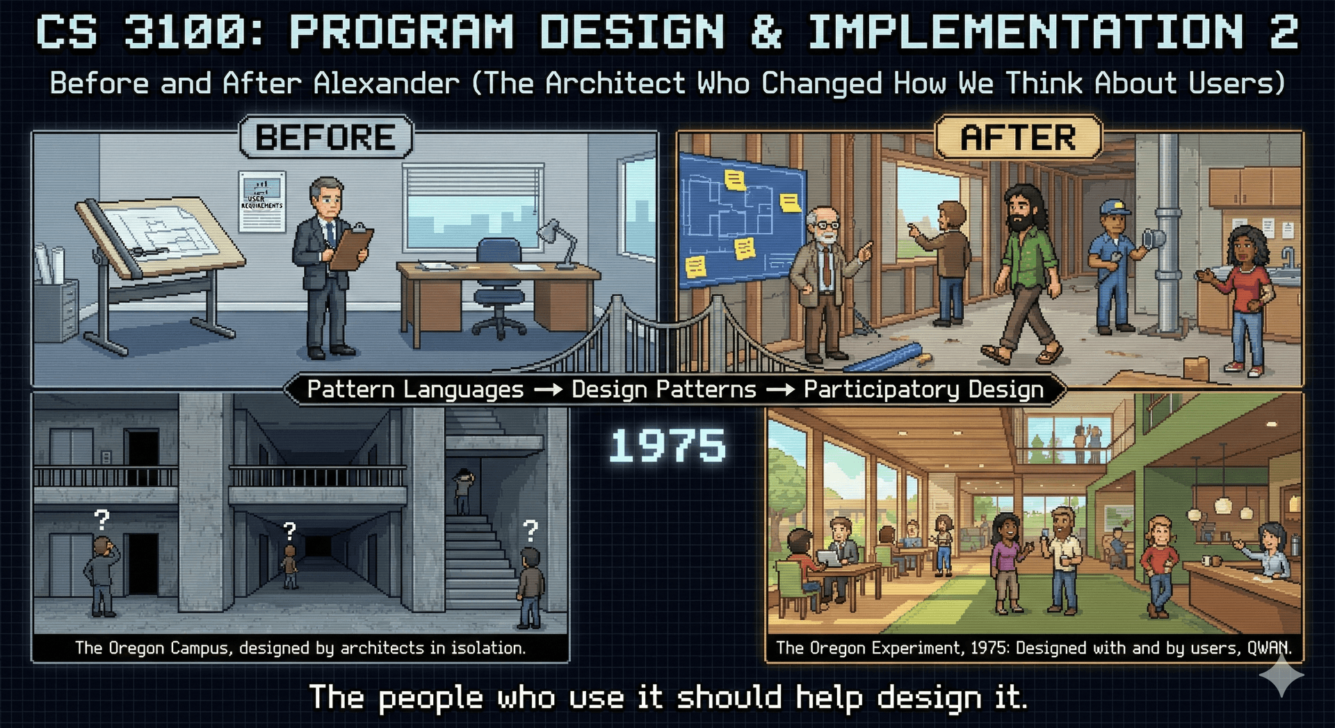Lecture 9: Interpreting Requirements