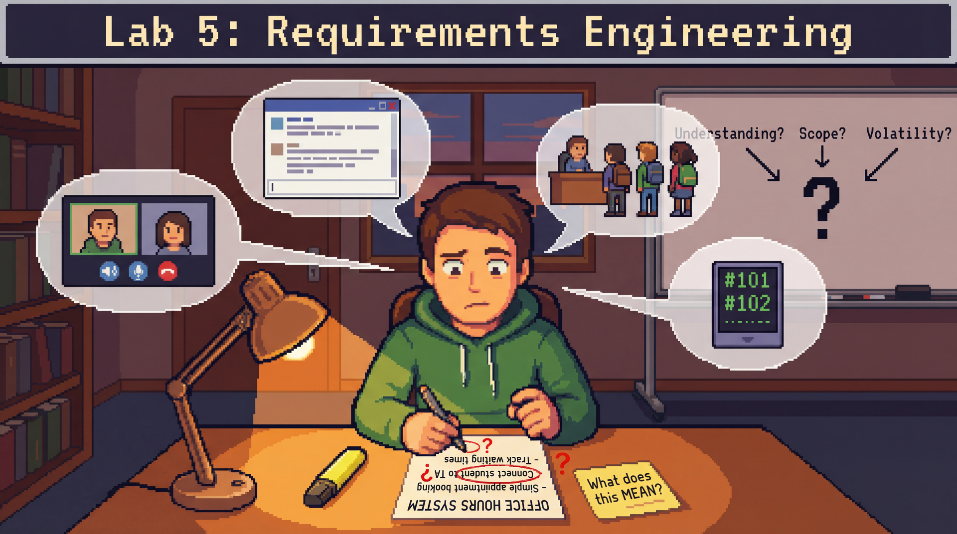 Lo-fi pixel art showing a central scene of a developer at a desk, puzzling over a short requirements document titled 'OFFICE HOURS SYSTEM'. The document is small and sparse—just a few bullet points visible. Around the developer's head, multiple translucent thought bubbles float outward like branching possibilities: one shows a video call interface, another shows a chat window, another shows a physical queue of students, another shows a ticket system with numbers. Each bubble is equally vivid, equally plausible. On the desk, a highlighter rests on phrases circled with question marks. A sticky note reads 'What does this MEAN?' In the background, a whiteboard shows the three risk dimensions: 'Understanding? Scope? Volatility?' with arrows pointing to a large question mark. Title: 'Lab 5: Requirements Engineering'. Warm evening lighting, cozy study room atmosphere.